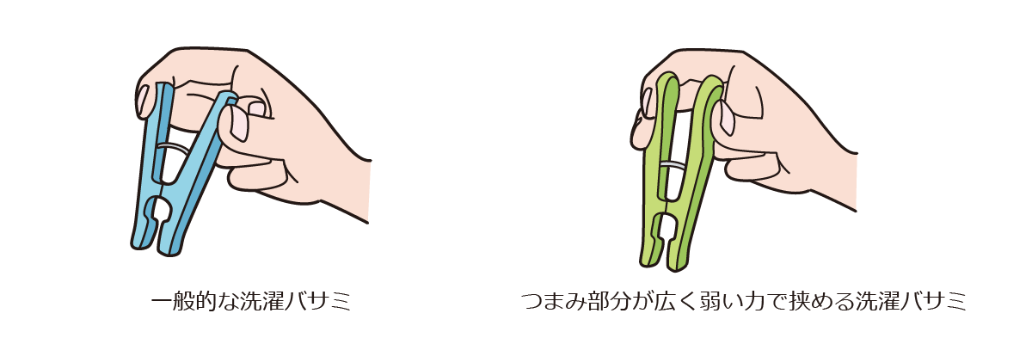 左：一般的な洗濯バサミ 右：つまみ部分が広く弱い力で挟める洗濯バサミ