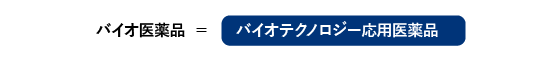 バイオ医薬品=バイオテクノロジー応用医薬品